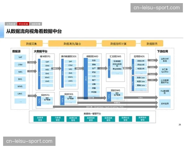产业数字化转型效益评估体系逐步构建 引导投资与资源投向