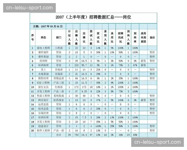 走近兰斯数据分析师团队：他们如何为教练组提供射门热区报告