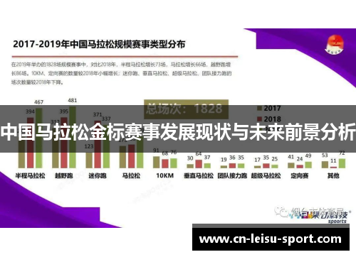 中国马拉松金标赛事发展现状与未来前景分析